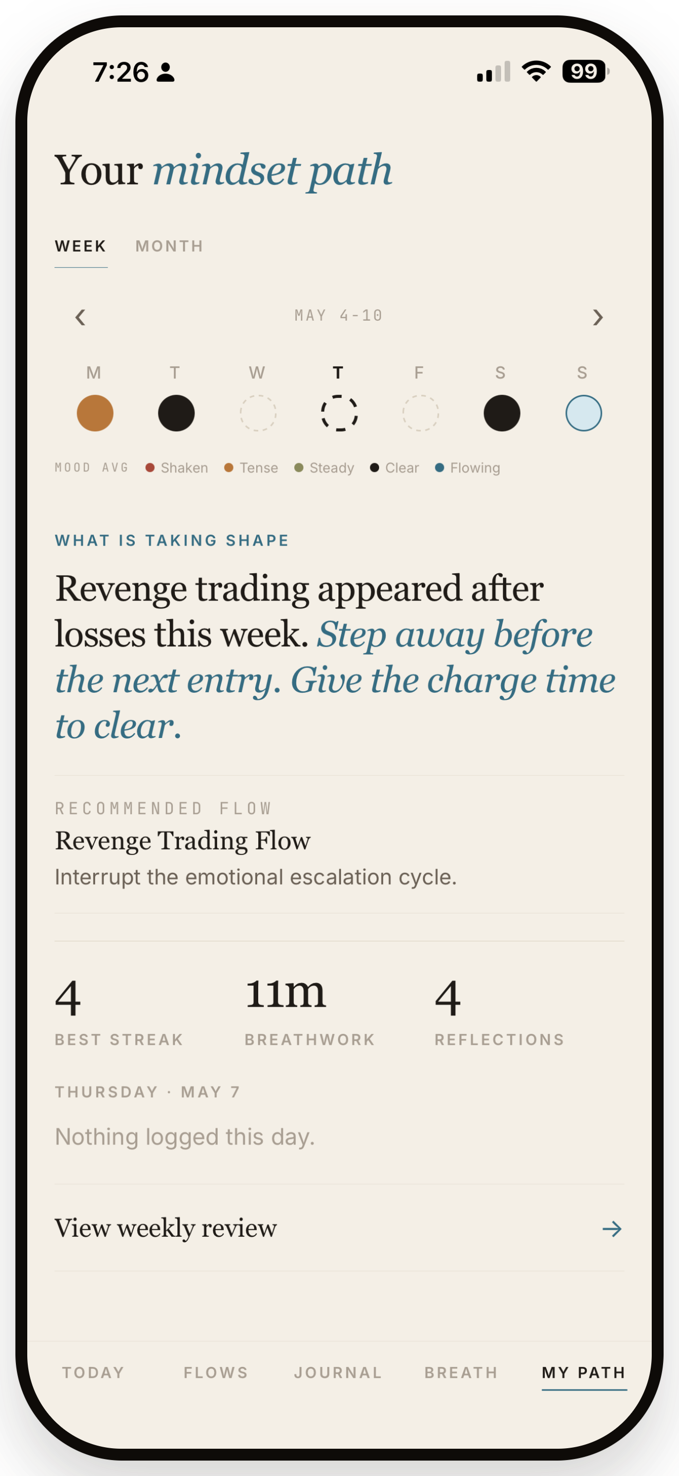 Mindset path weekly — Trader Headspace