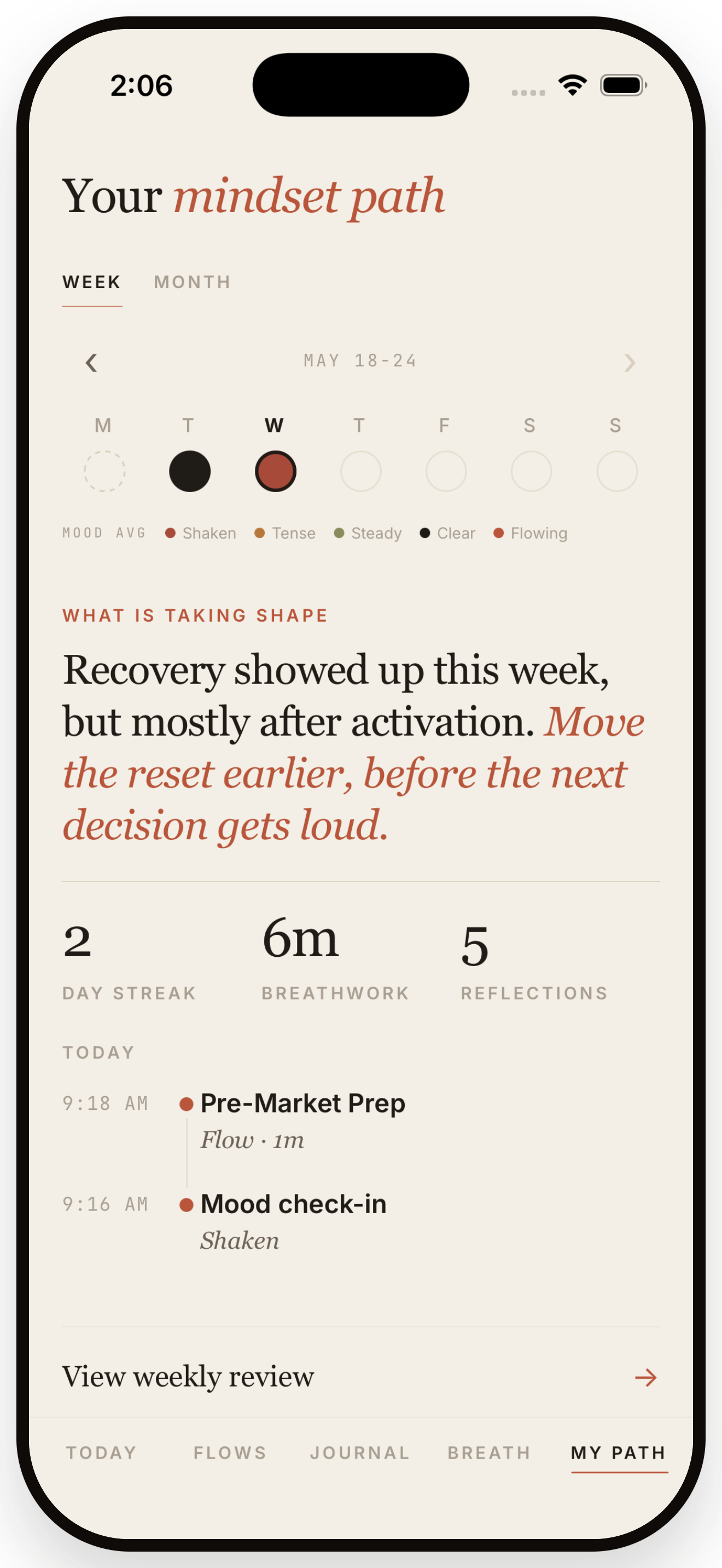 Mindset path weekly — Trader Headspace