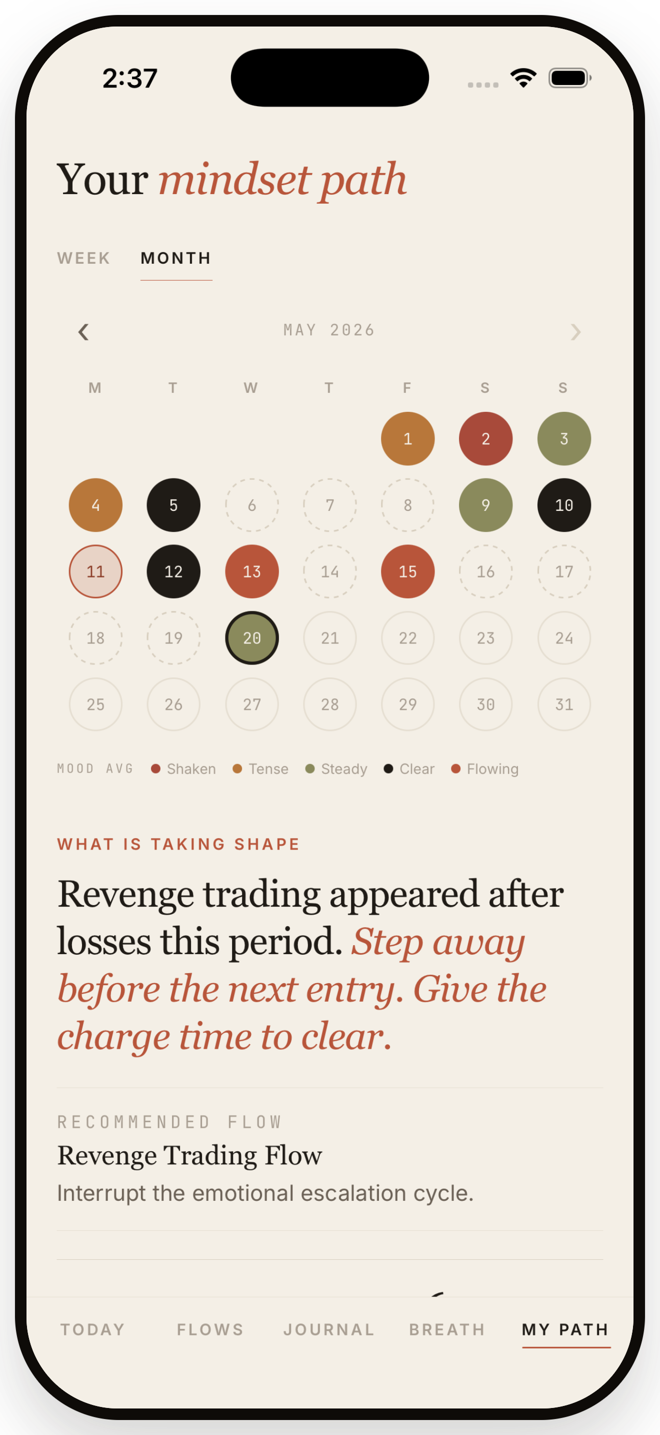 Mindset path monthly — Trader Headspace